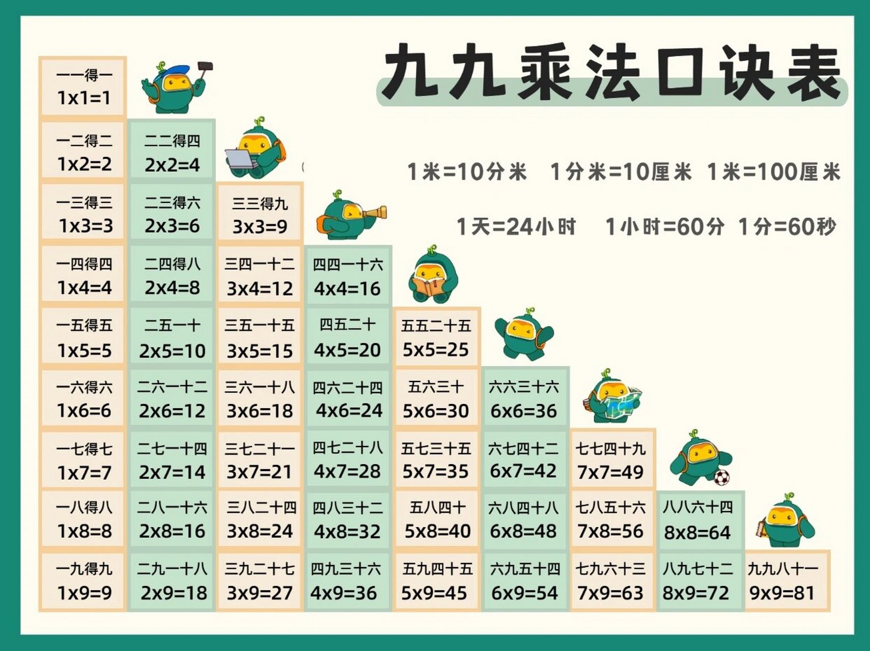 小六九乘法口诀表图片