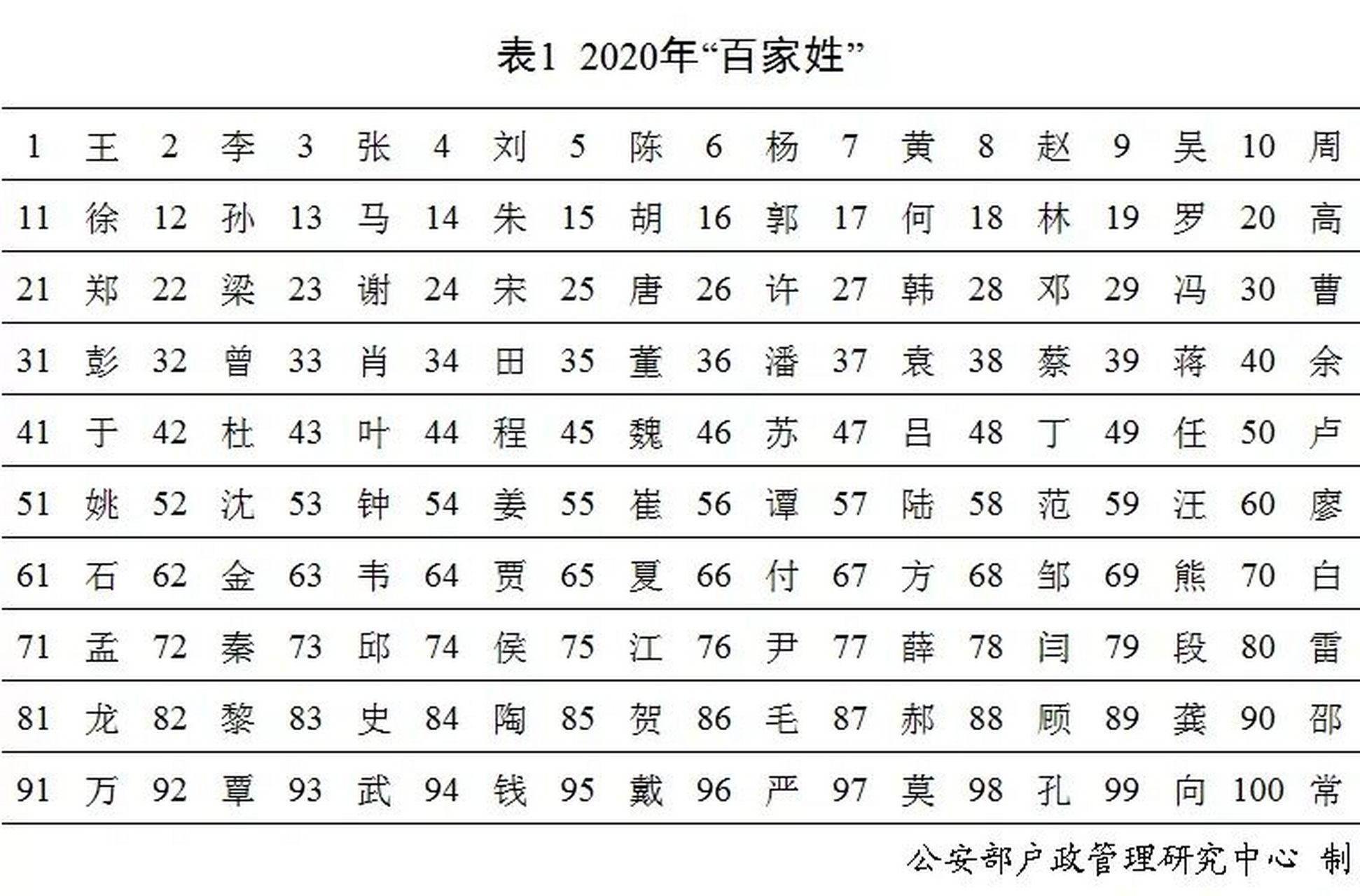 王姓,李姓谐音梗,你get哪一个?