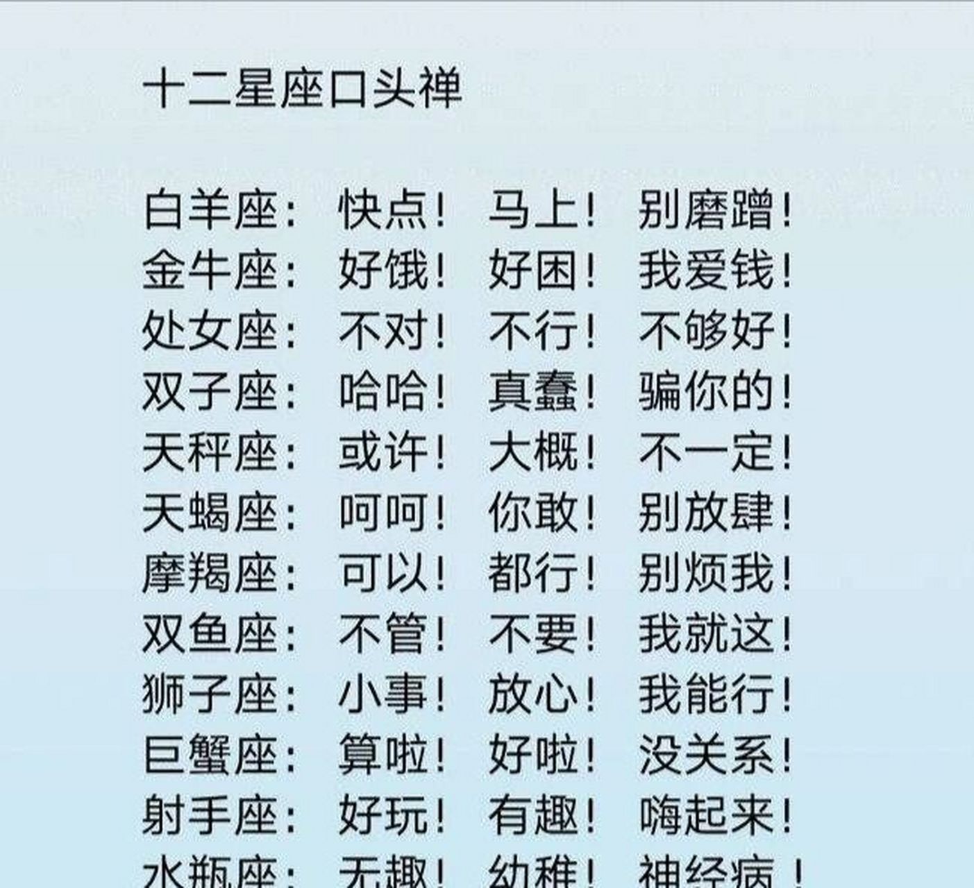 十二星座排行榜,快来看你的星座吧!