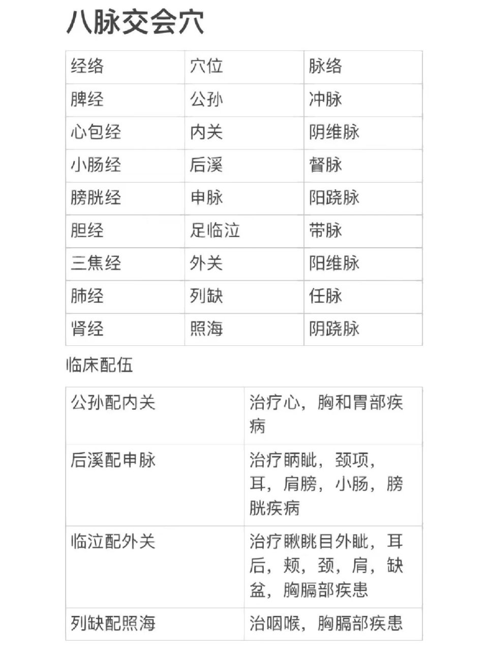 三分钟了解八脉交会穴 1.奇经八脉与十二正经脉经气相通的八个腧穴.