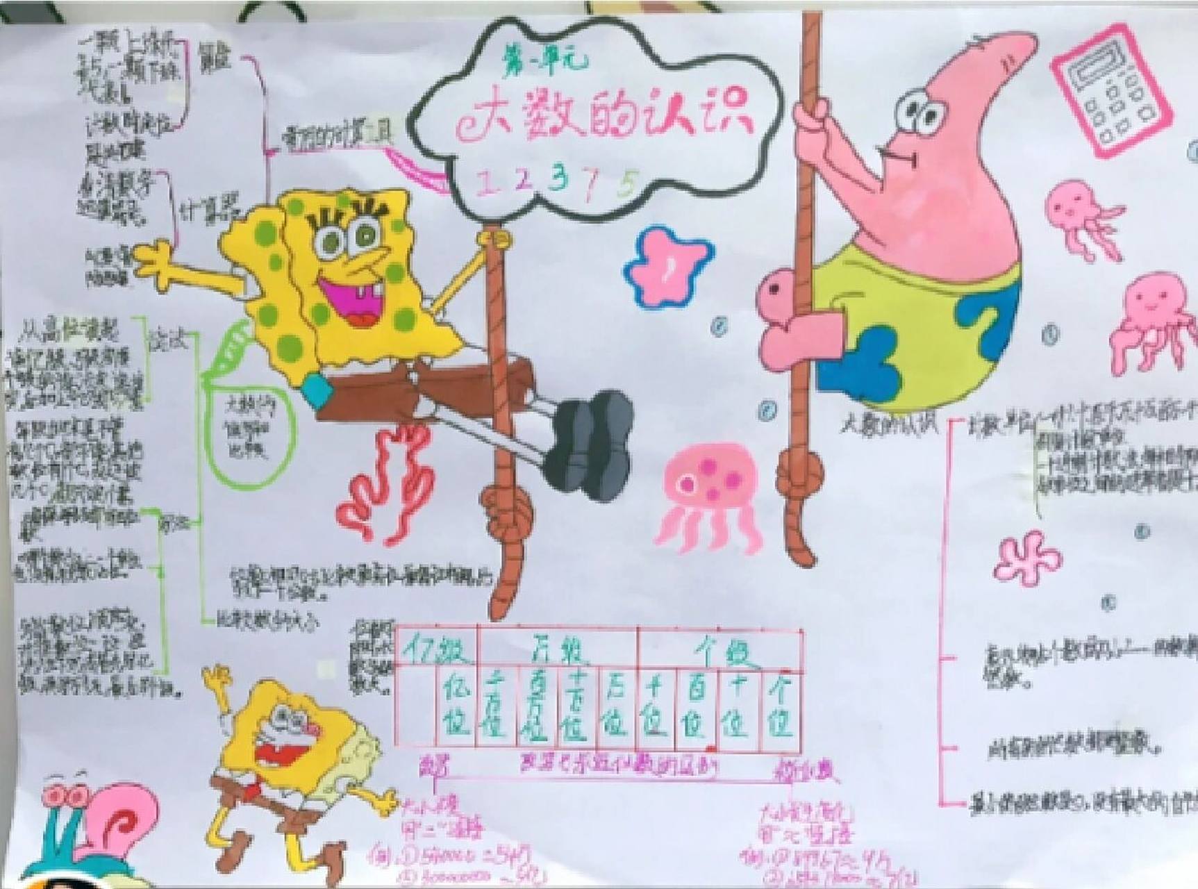 四年级上册数学的思维导图1~8单元都在这了