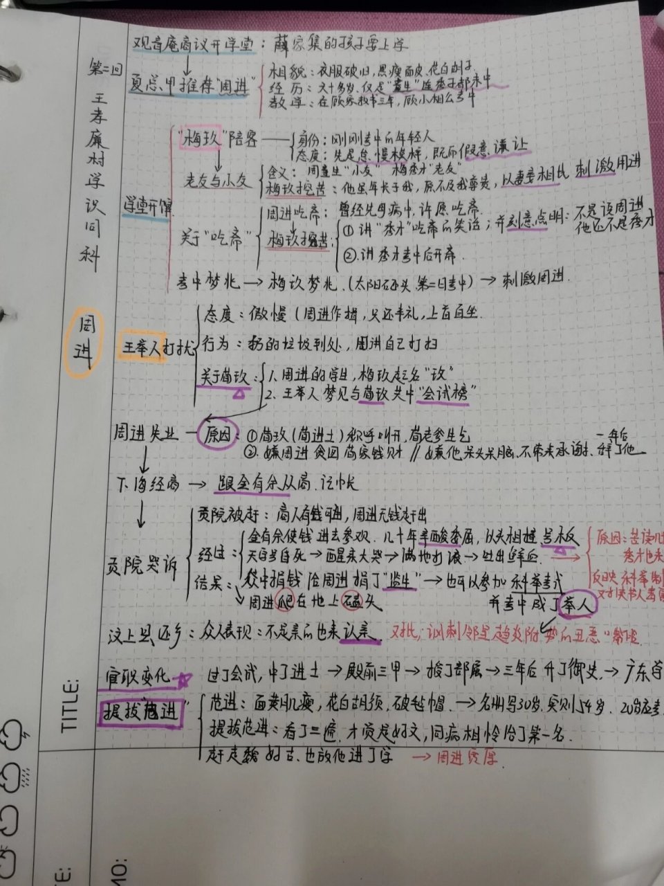 周进人物关系思维导图图片