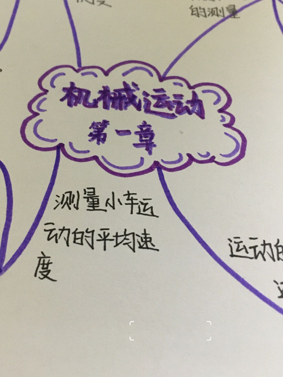 八年级上册物理思维导图 第一章机械运动