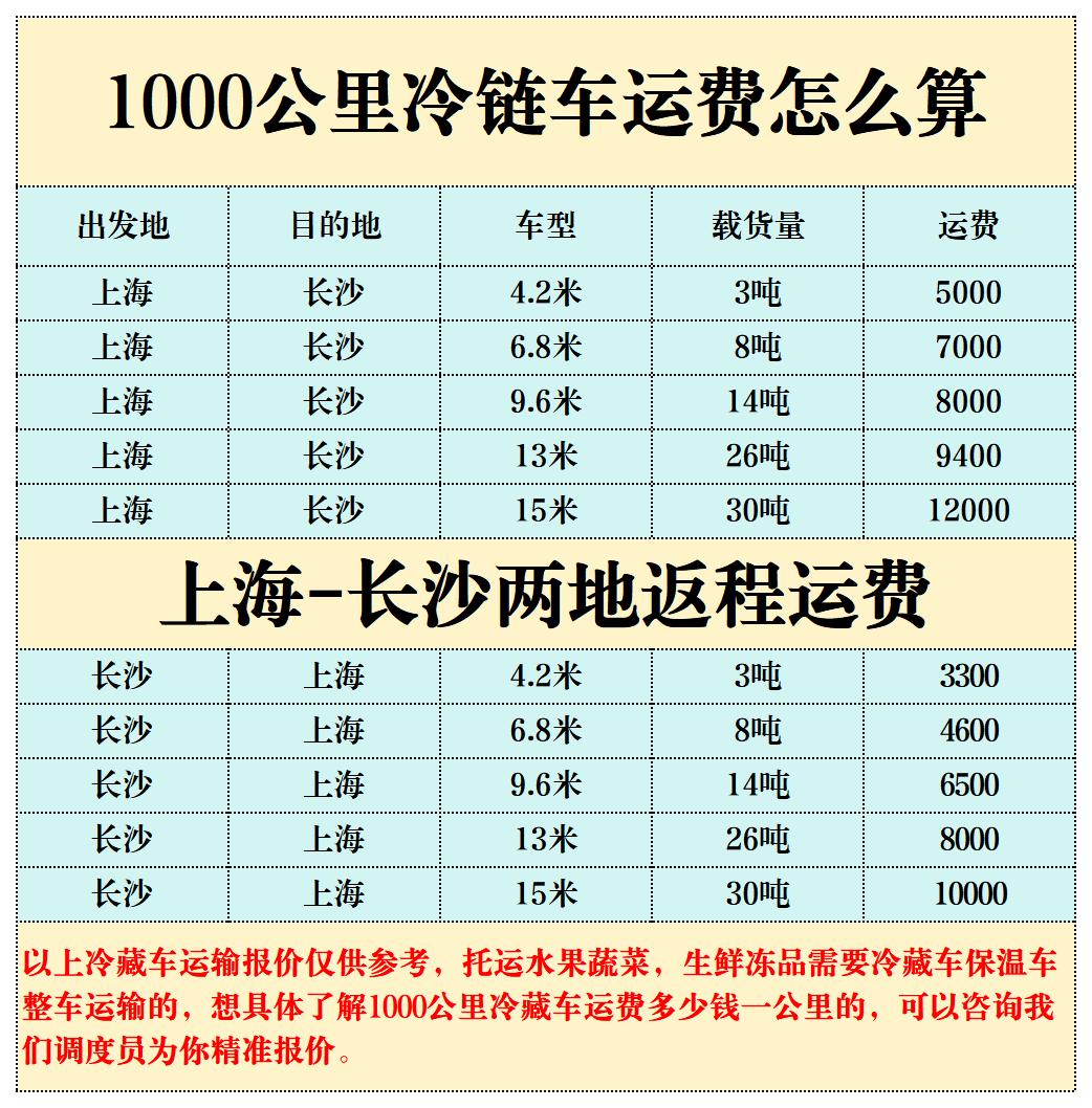 厢式货车报价 价格表图片