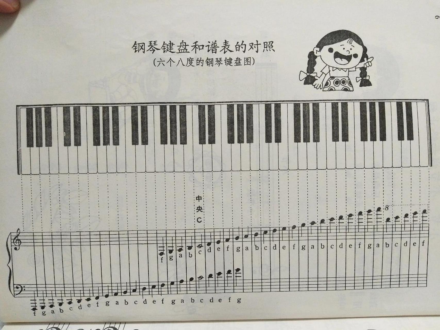 钢琴键盘和五线谱对照图 太适合初学者了 如果是初学的可以学学