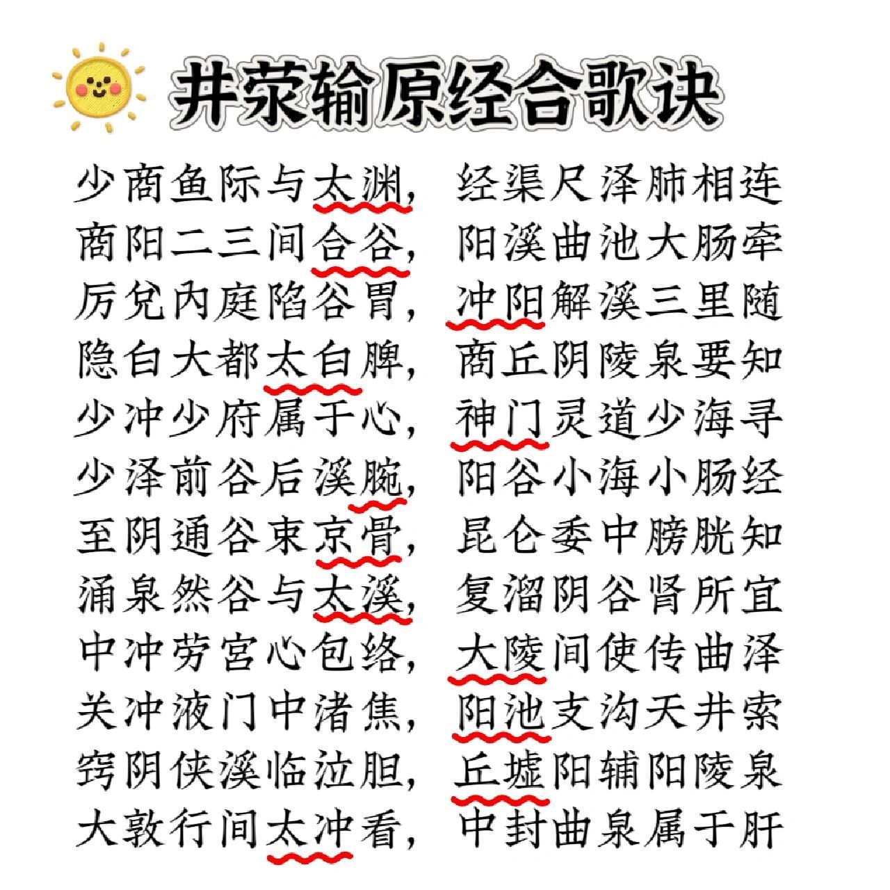 轻划→谐音记忆井荥输原经合歌诀 通过谐音,配合联想画面,辅助前期的