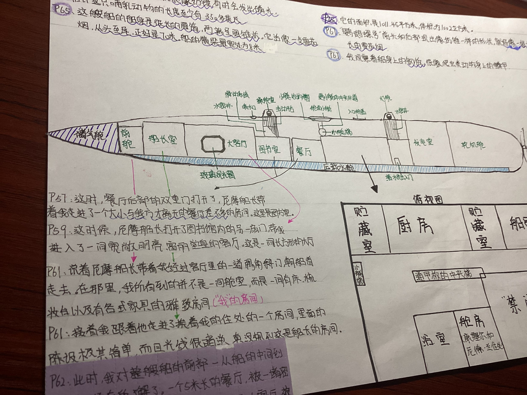 鹦鹉螺号潜水艇画法图片