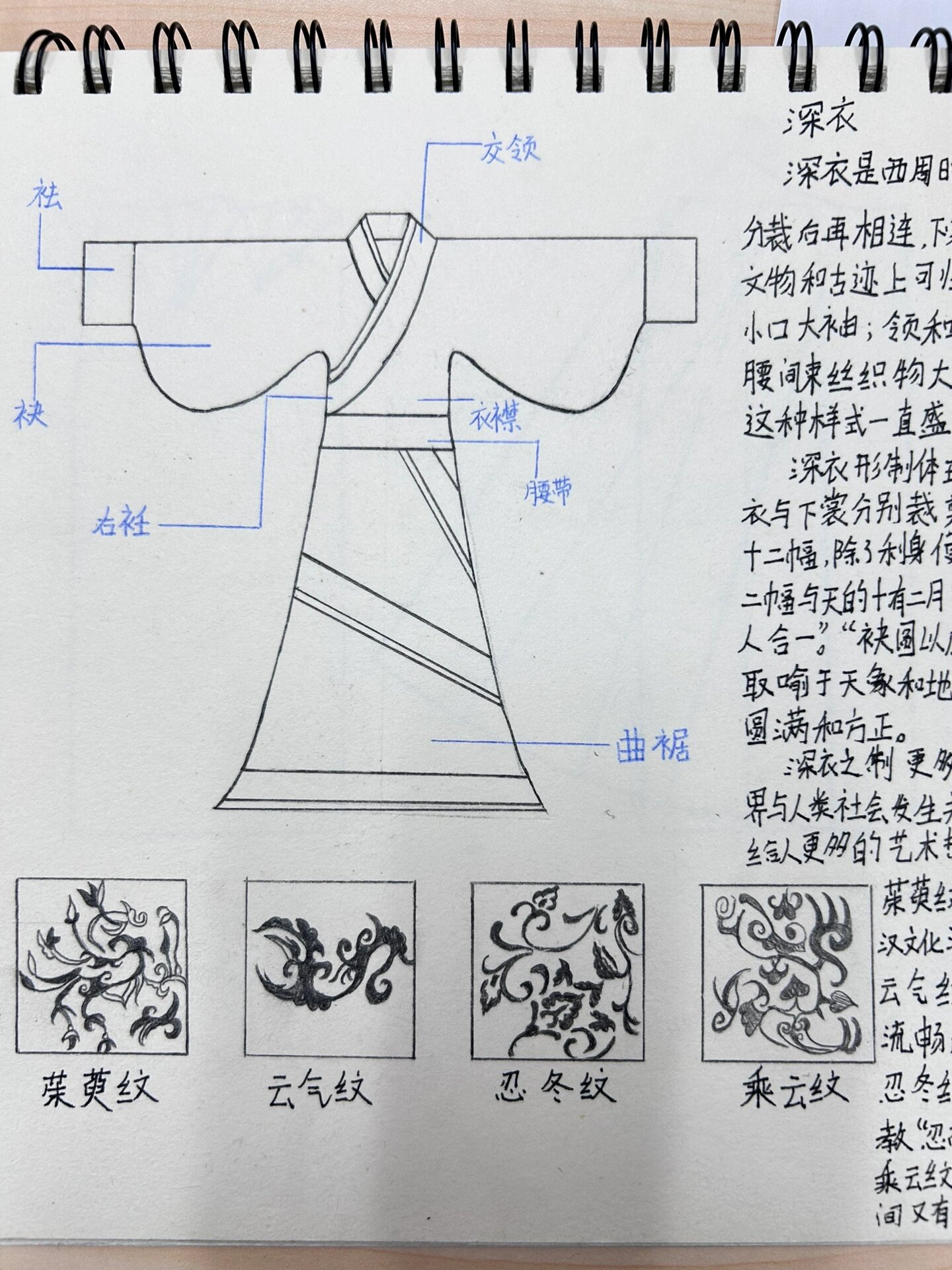 深衣五法图片