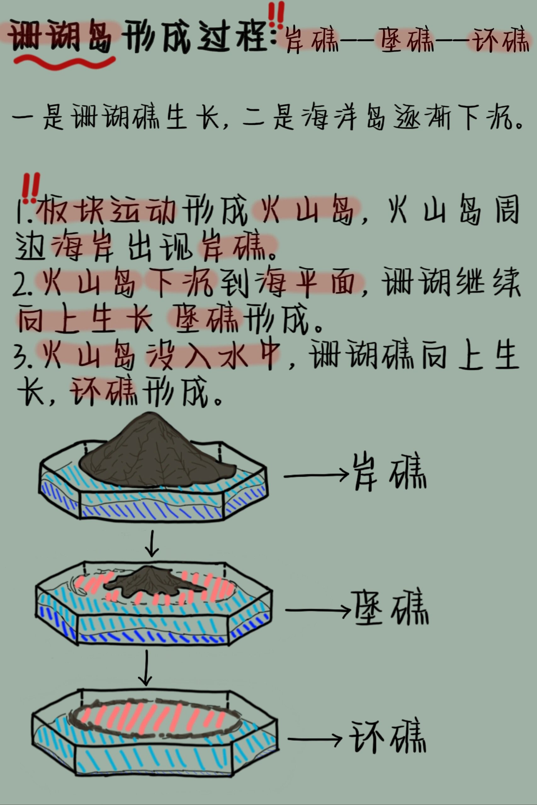 地理笔记——珊瑚岛的形成过程