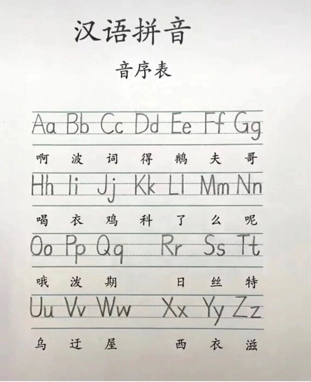 汉语拼音音序表 读法图片