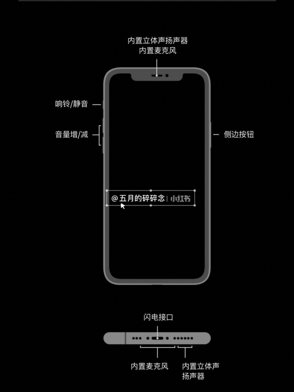 iphone手机按键及麦克风,扬声器示意图 今天有个姐妹问我,放音乐99