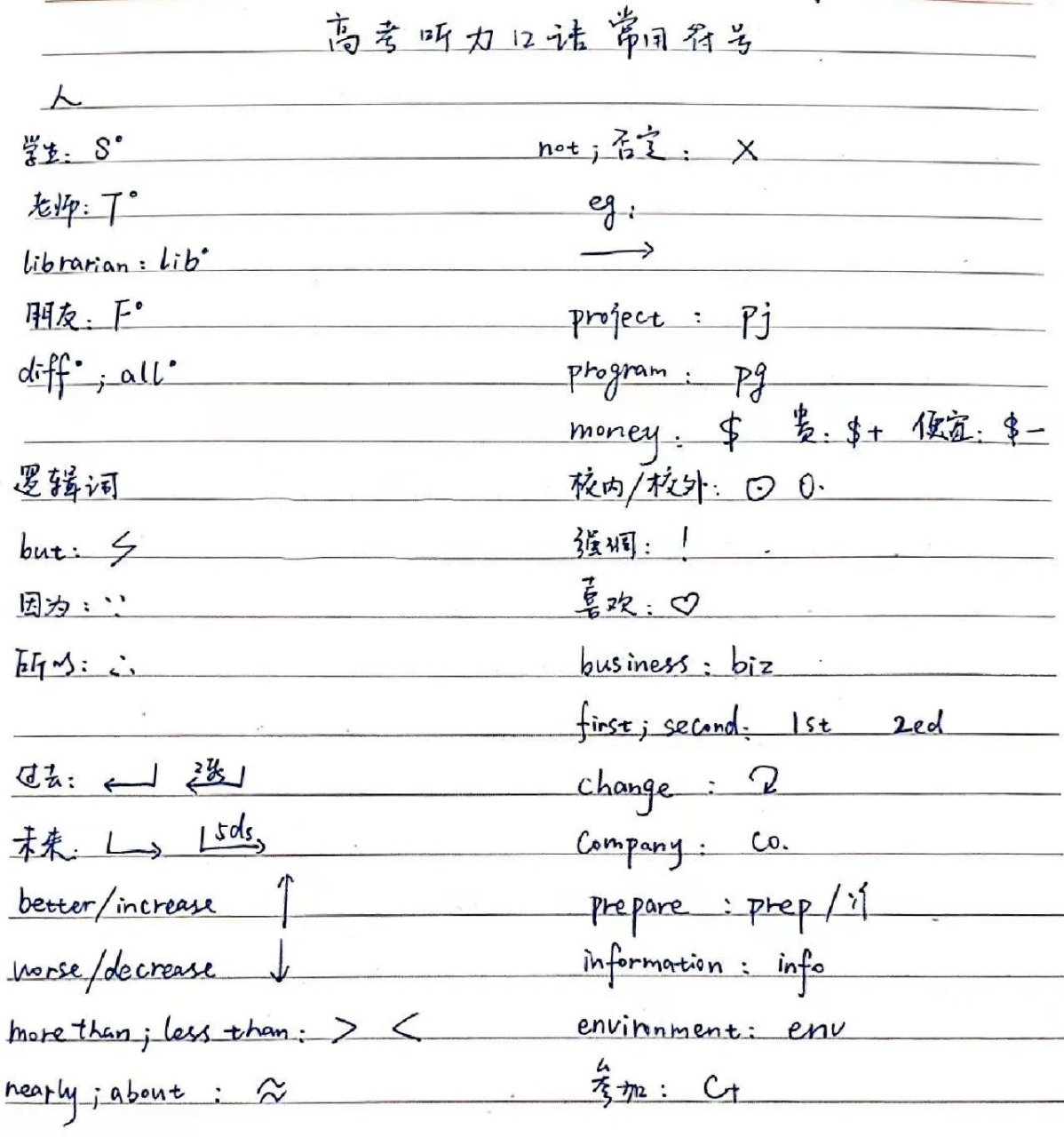 高考英语听说考试笔记速记法|满分笔记符号 高考英语听说考试笔记记录