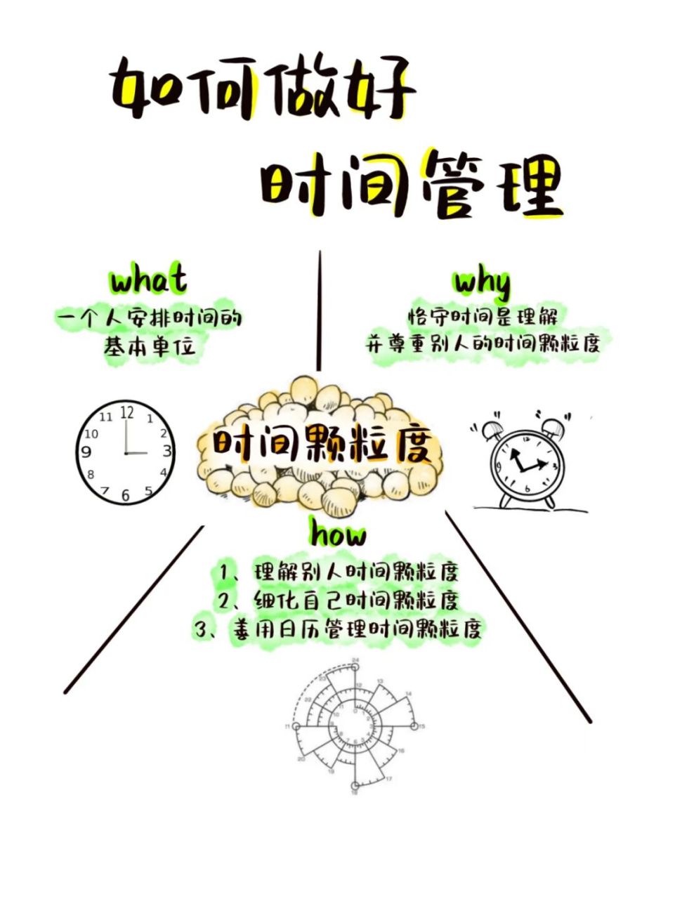 时间颗粒度就是一个人安排时间的基本单位 比如网上流传者王健林的