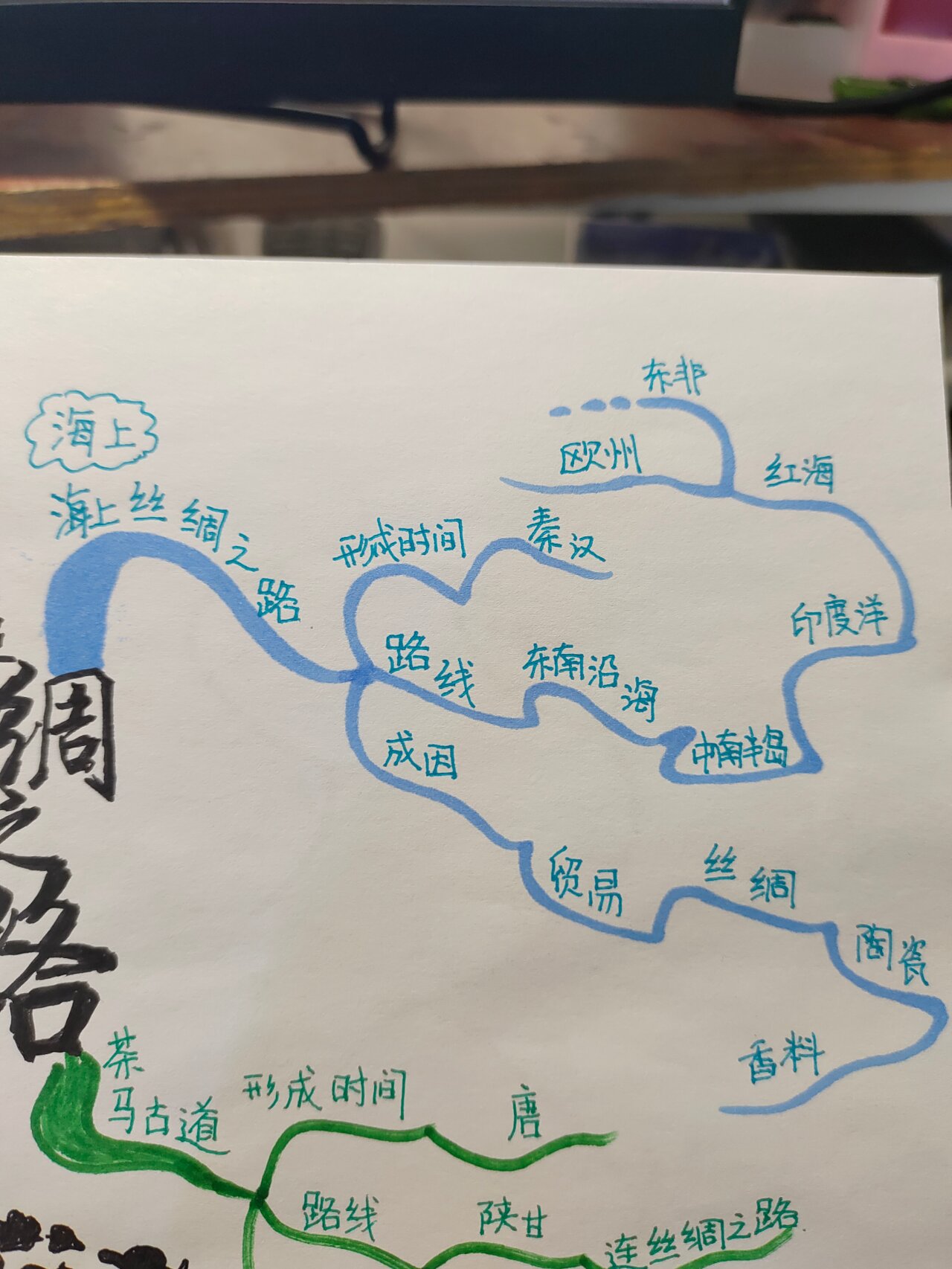 《丝绸之路》 思维导图图片版