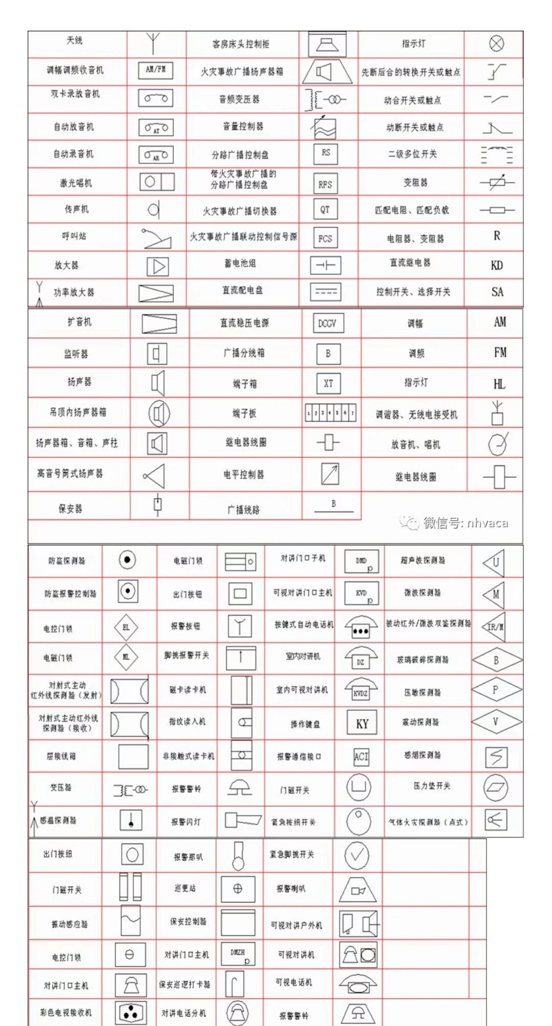 弱电符号图标大全图片