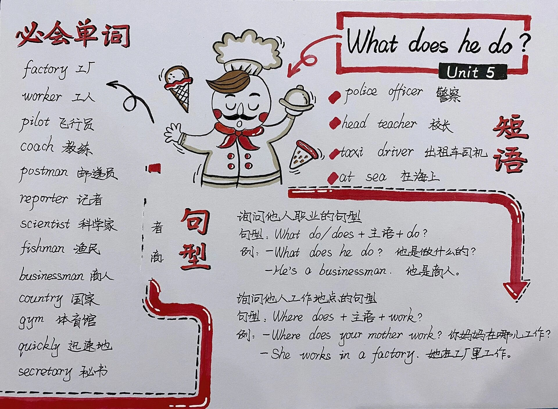 英语小报#六年级上册英语思维导图大合集