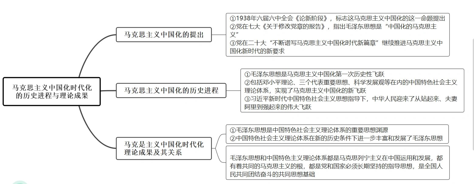 毛概马克思主义中国化的历史进程与理论成果