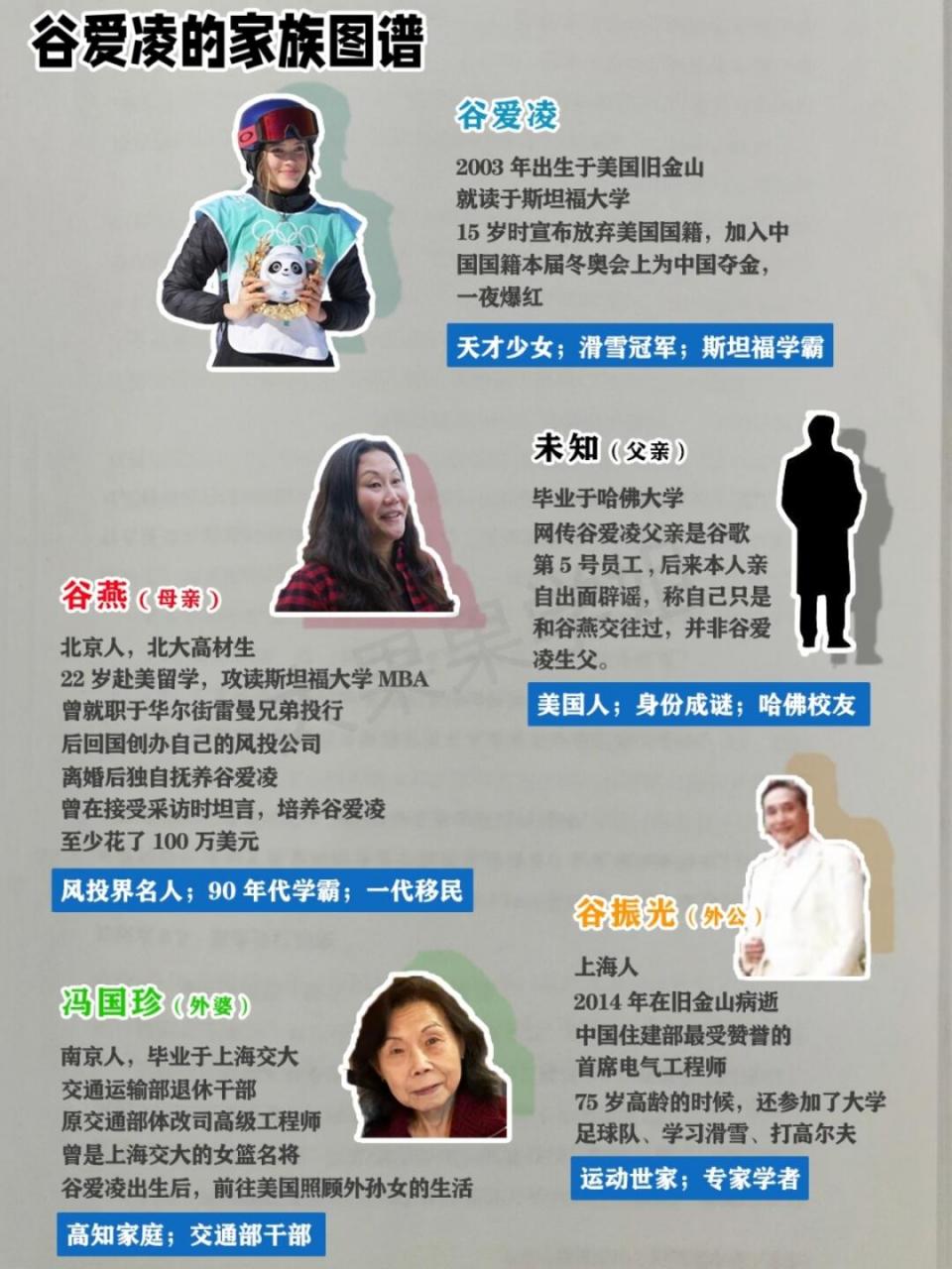 谷爱凌和江旻憓,听起来是遥不可及的存在…… 但中产父母们认真看完后