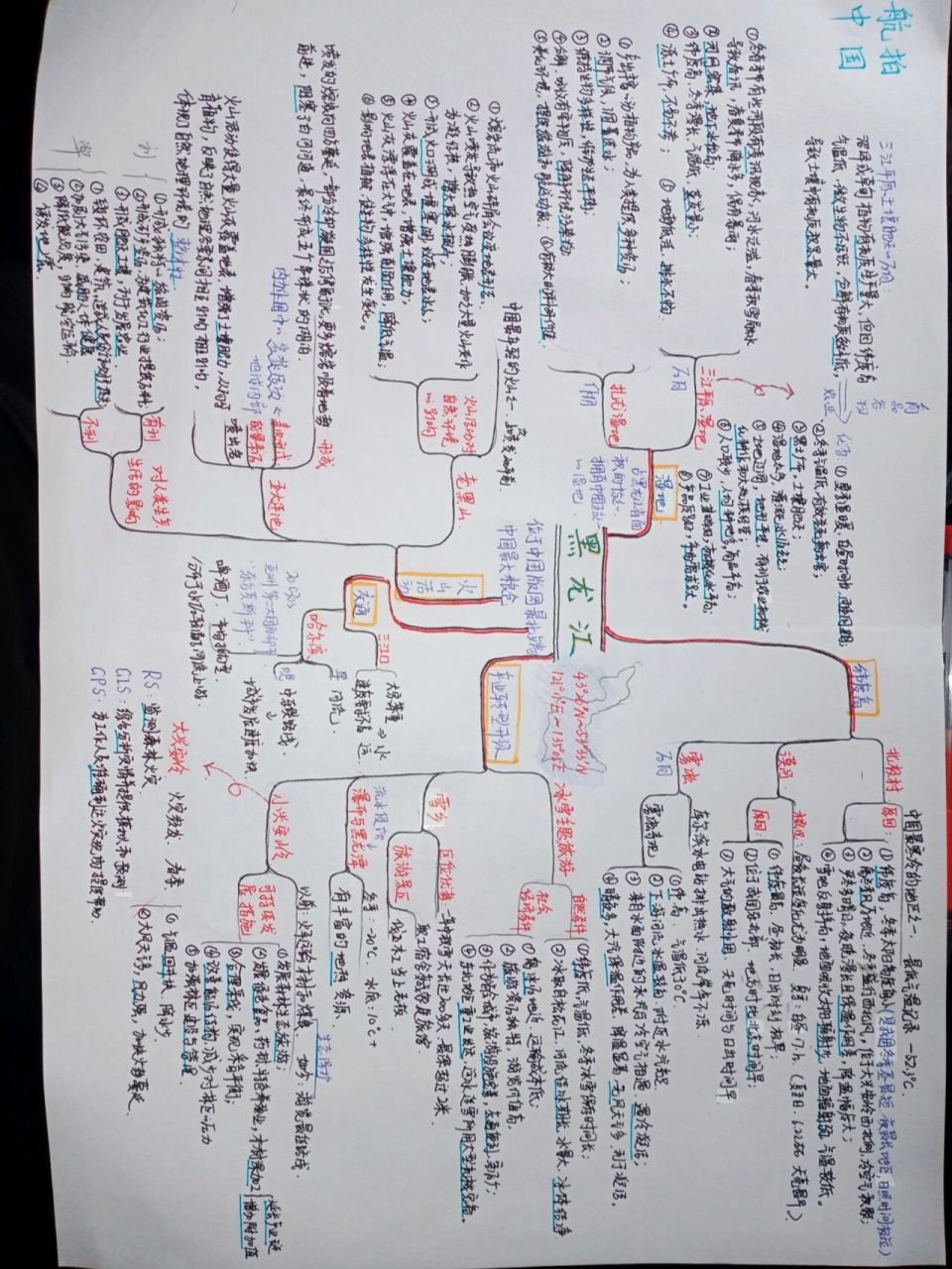 航拍中国第一季黑龙江(高考考点思维导图) 你见过什么样的中国,是960