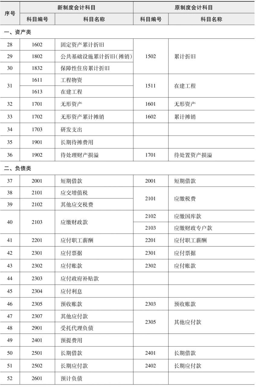 服务器年费会计科目  第1张