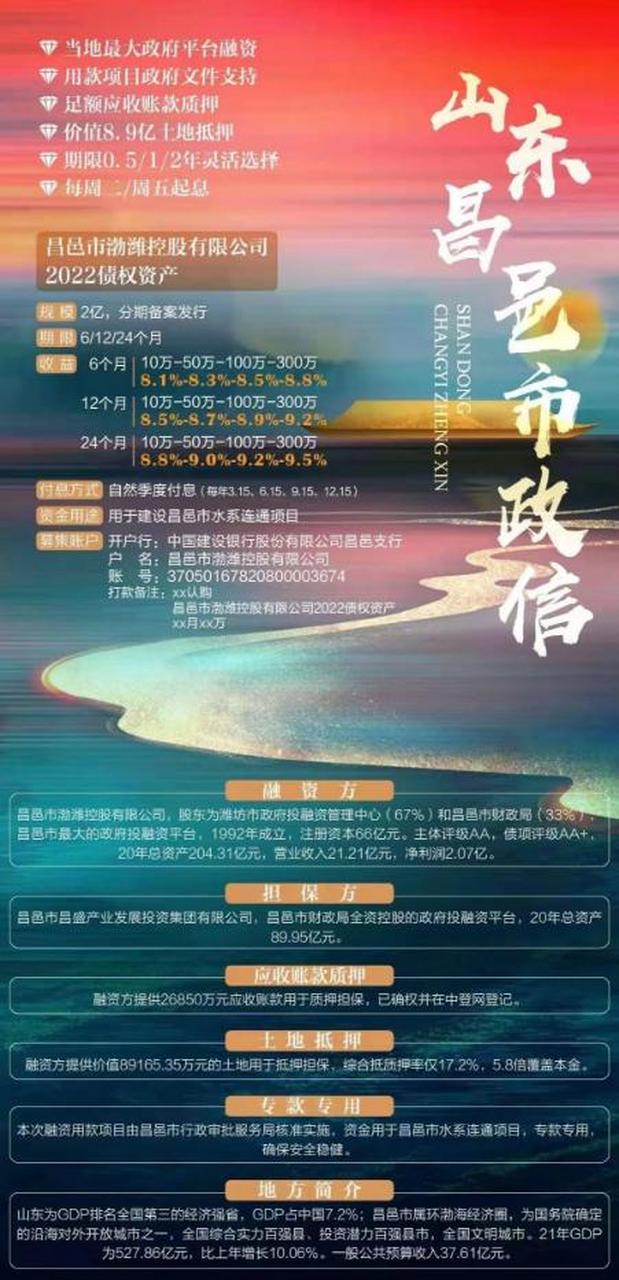 昌盛集团投资(昌盛投资有限公司)