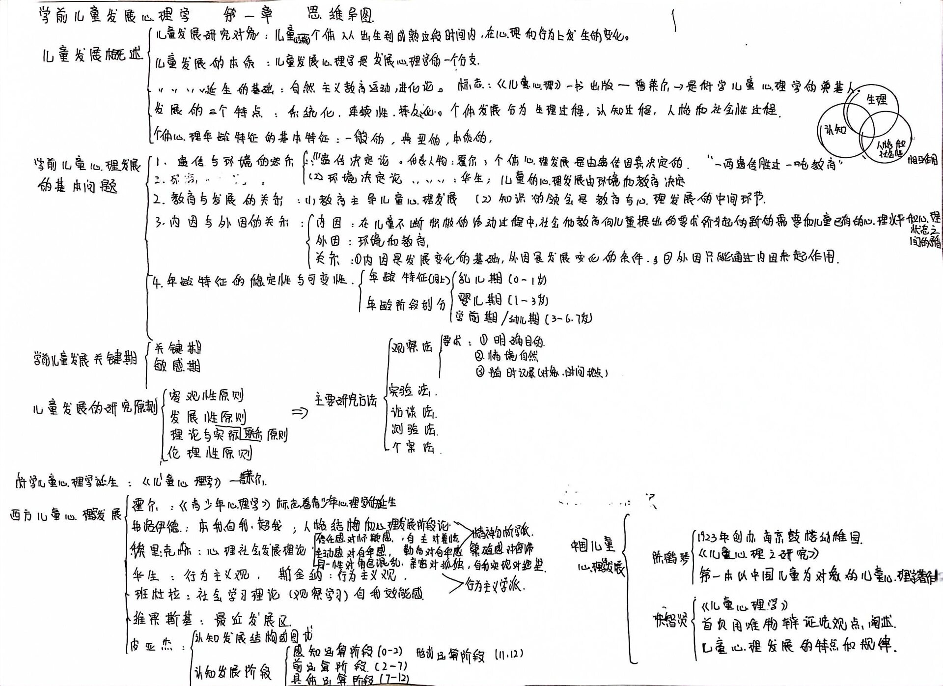 心理学第一章思维导图图片