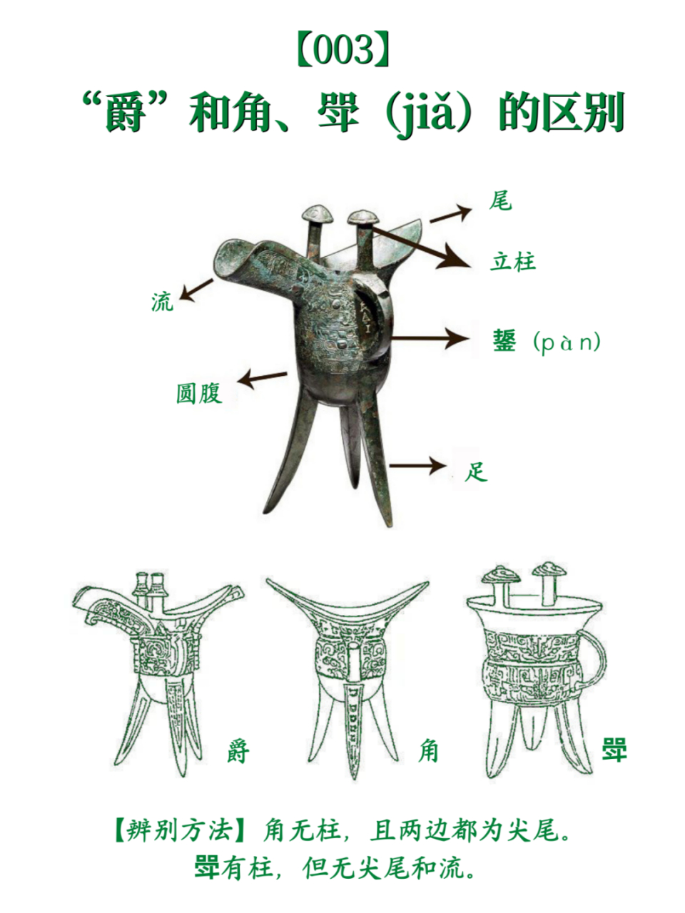 青铜爵结构图片