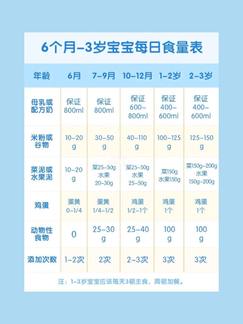 奶粉喂养量标准,各个月龄频率奶量次数都有 喝奶粉的宝宝各个月龄阶段