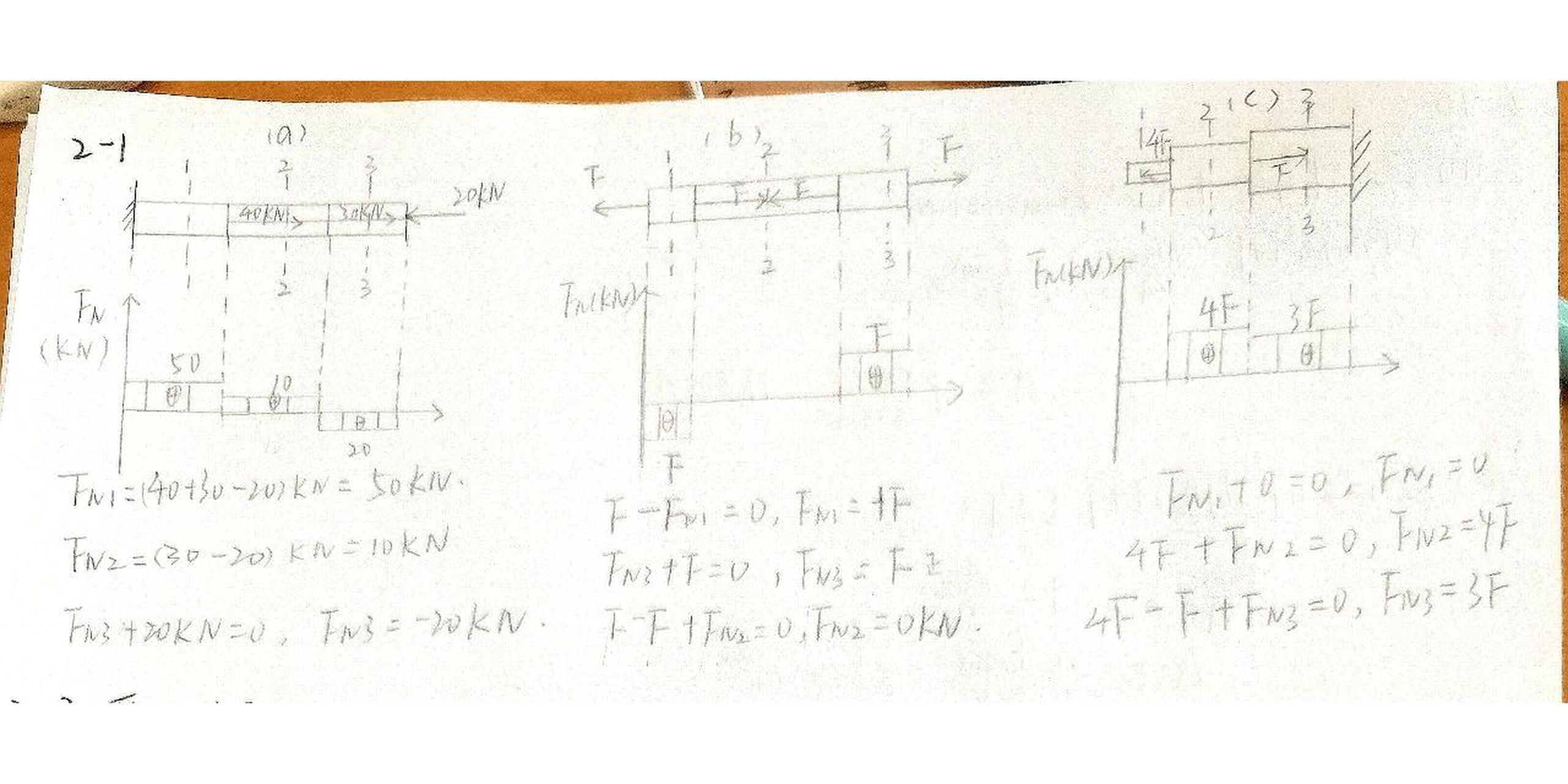 材料力学|截面法求轴力,画轴力图 有实例,不会画的宝宝可私