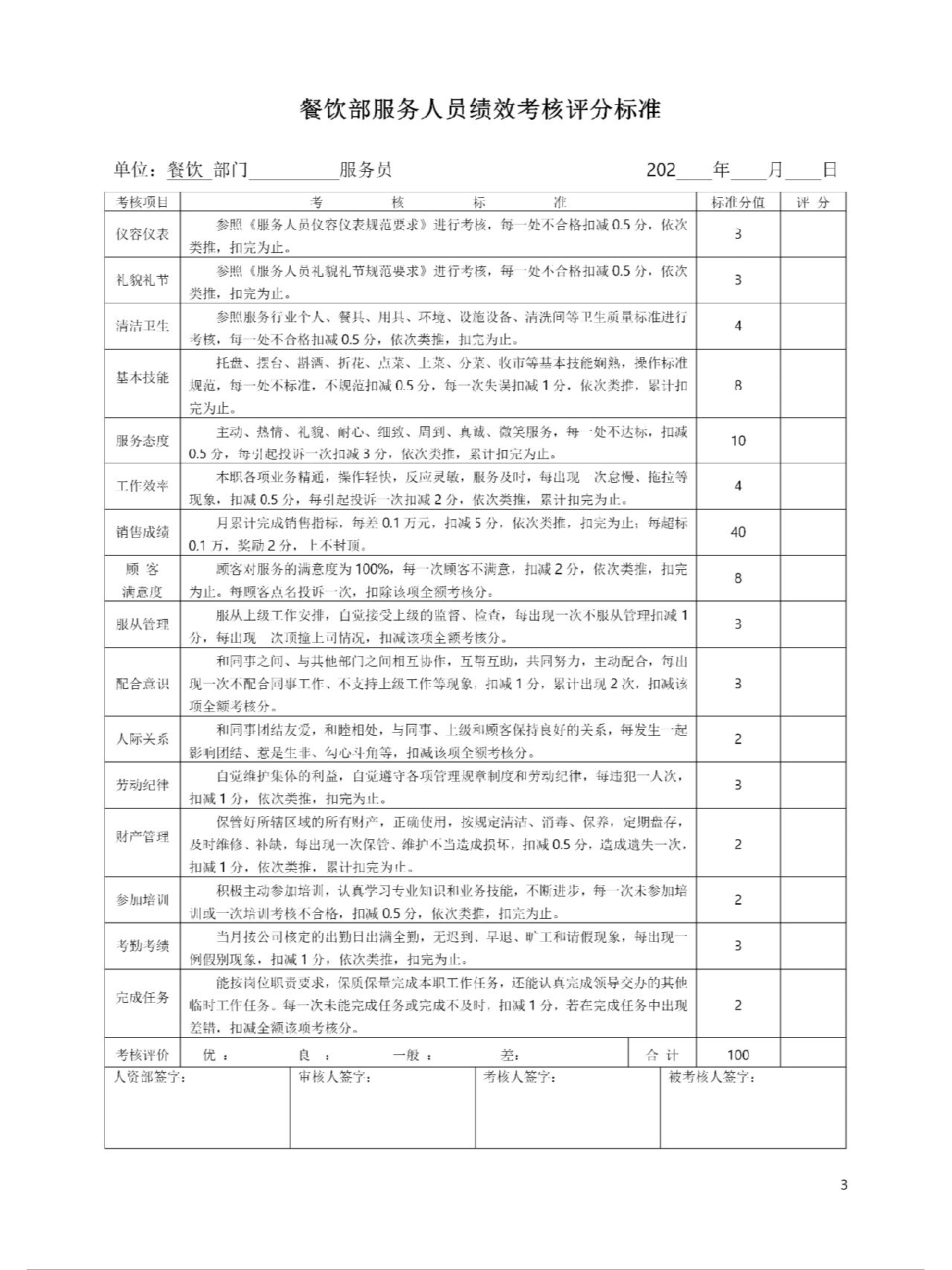 美食评分表图片