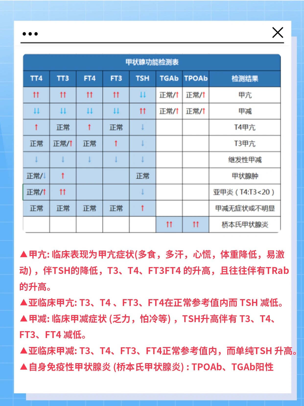 促甲状腺激素偏高图片