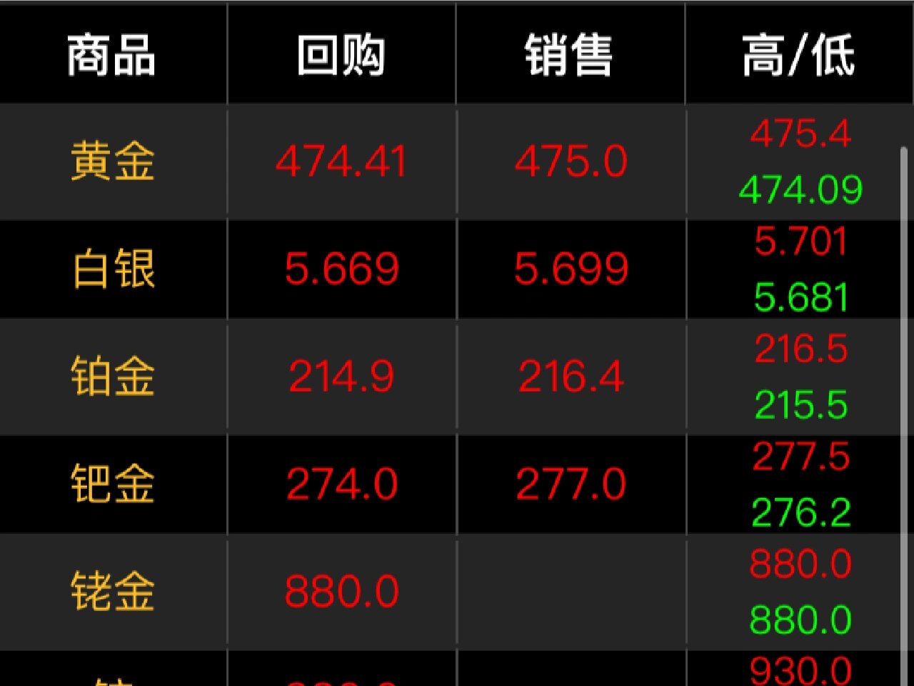 黄金大盘价格今日多少-上海黄金大盘价格今日多少
