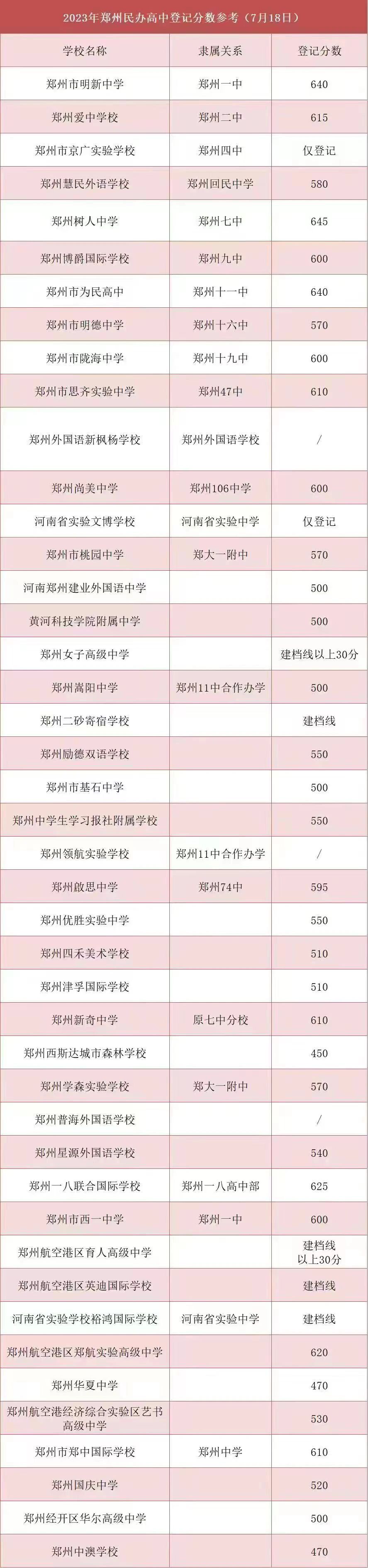 郑州私立高中推荐