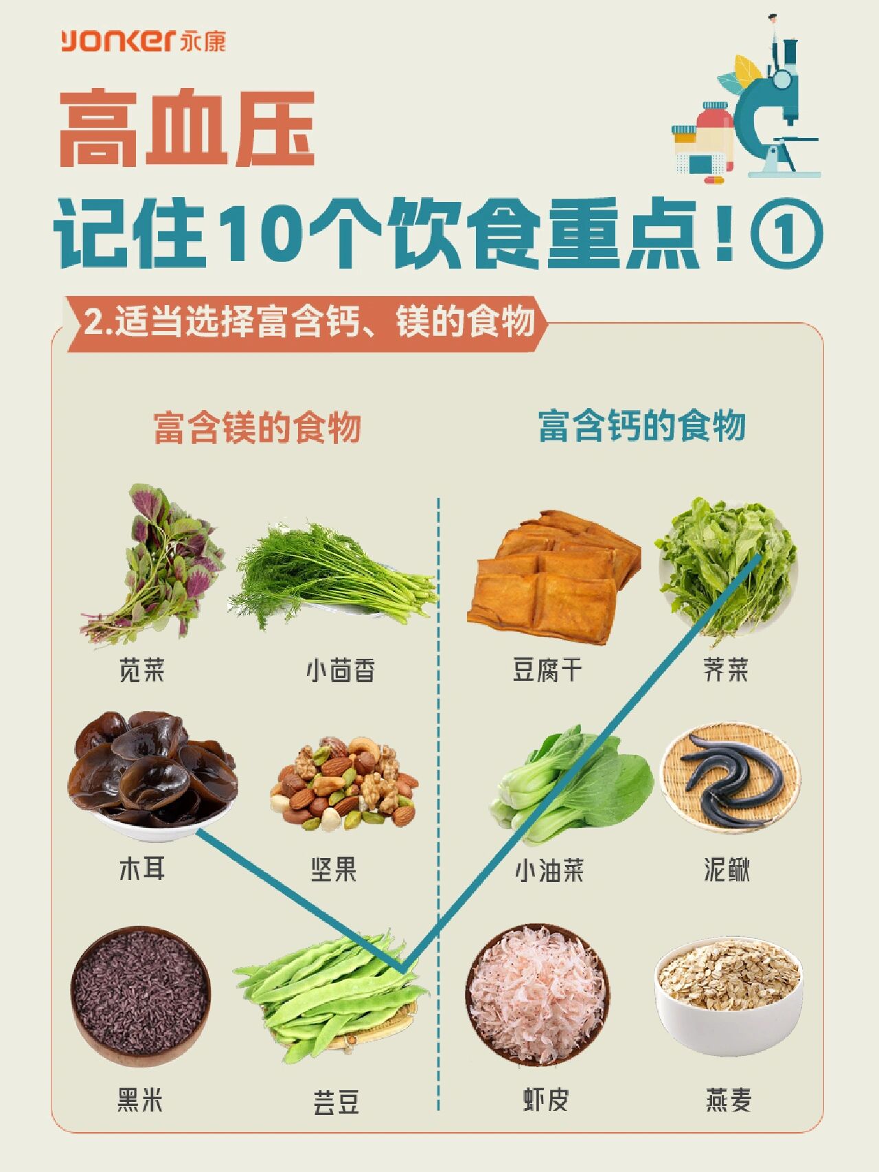 高血压,记住10个饮食重点!①