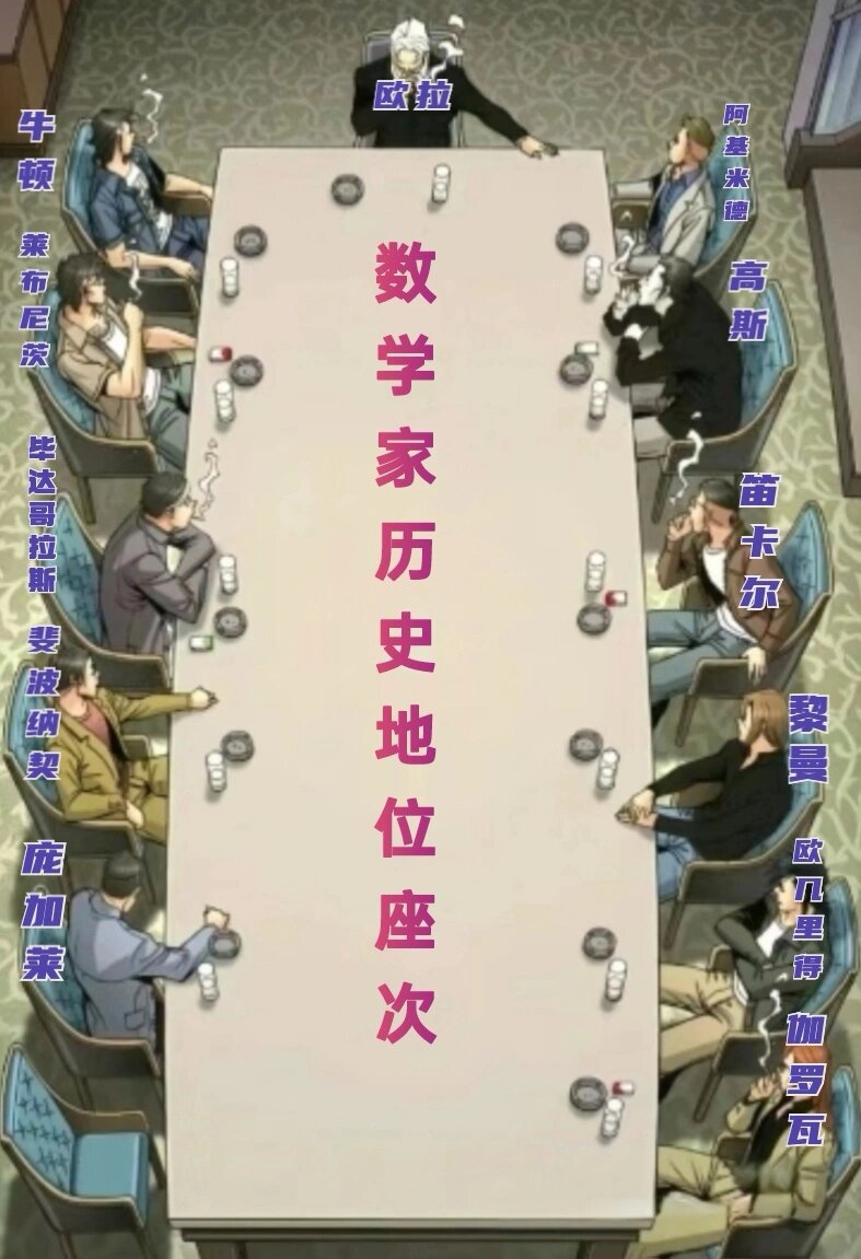 数学家历史地位排序