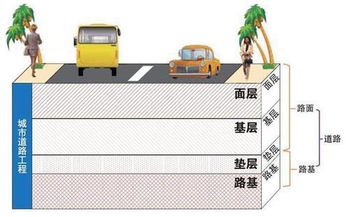 路基本体组成示意图图片