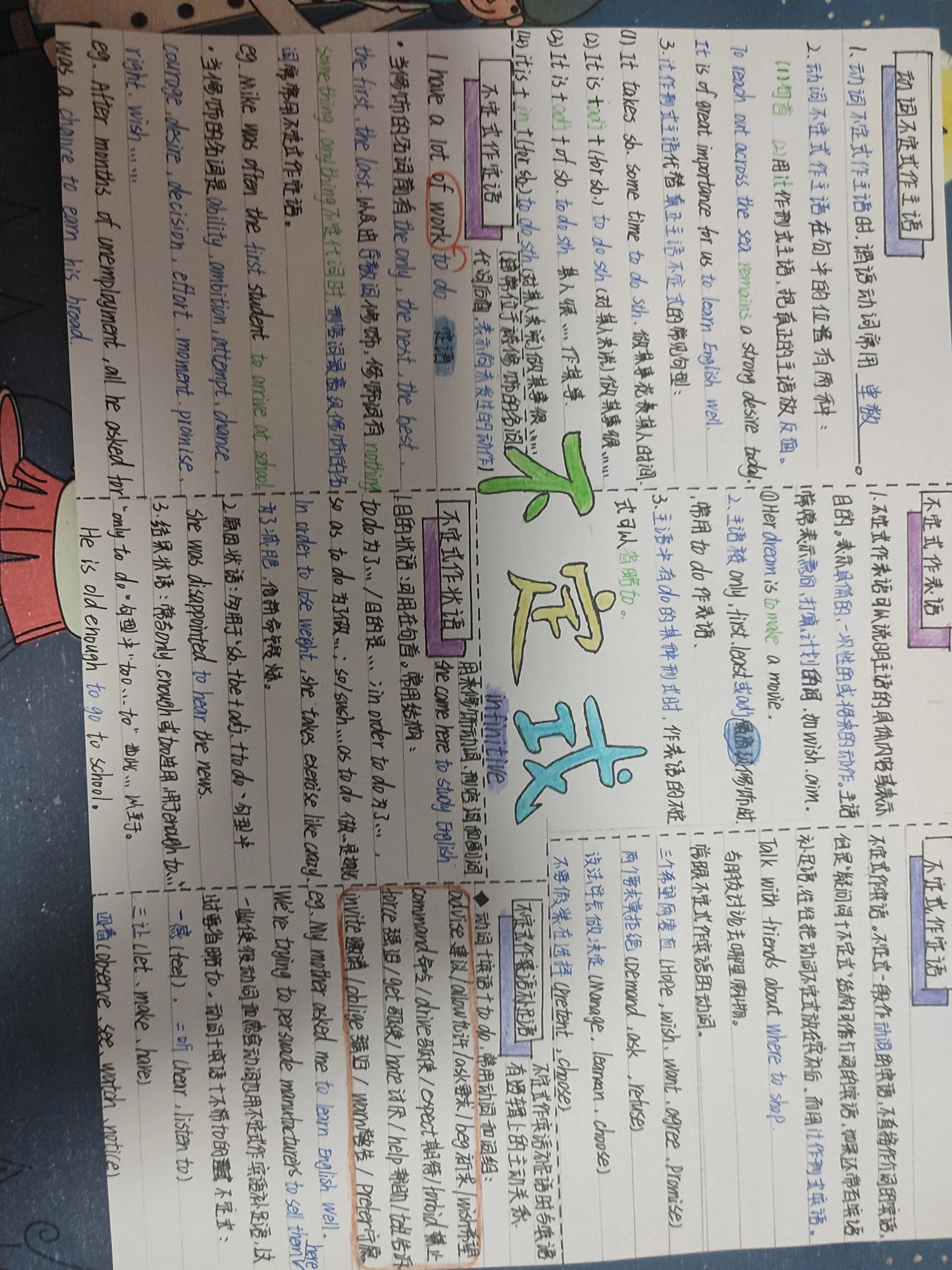 不定式思维导图 英语选择性必修四unit3不定式(infinitive)