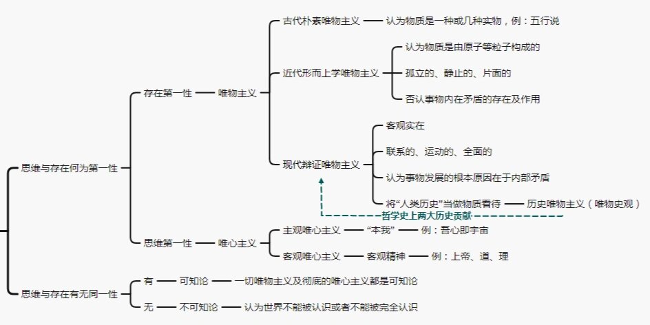 哲学的三大问题是指(哲学的三大基本问题是)