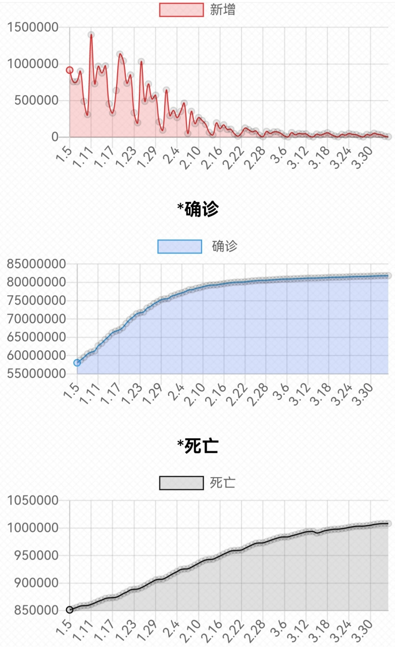 疫情死亡最新数据消息(疫情死亡数据图) 疫情死亡最新数据消息(疫情死亡数据图)