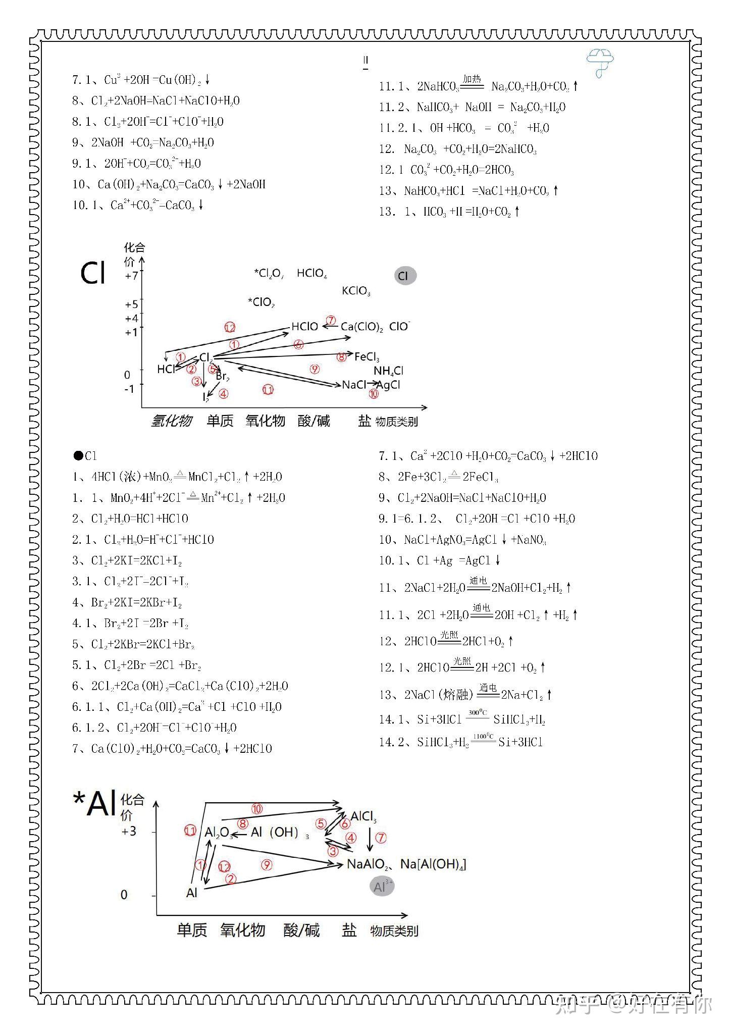 硫的二维图及其方程式图片