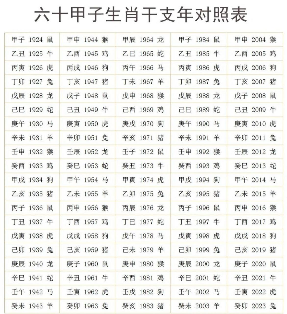 六十甲子表 年份干支对照