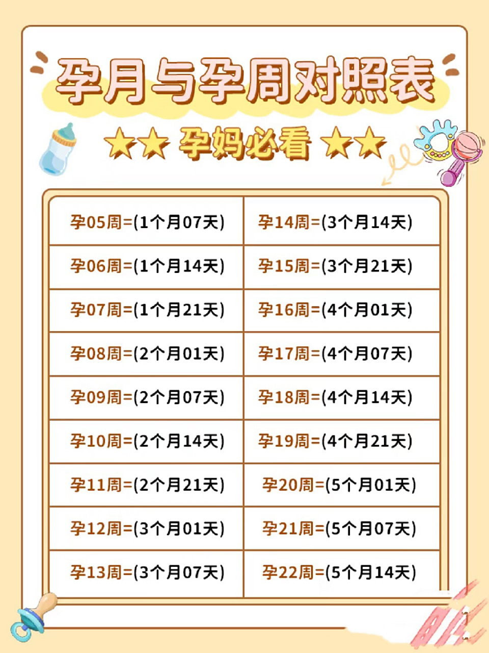 怀孕 40周,孕周,预产期怎么算?