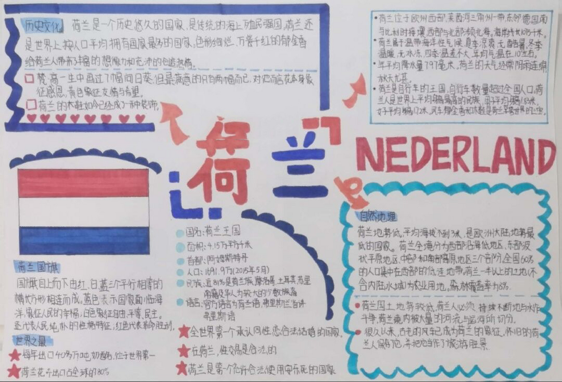 七年级地理手抄报 关于介绍国家的手抄报,需要的宝子们赶快码住啦