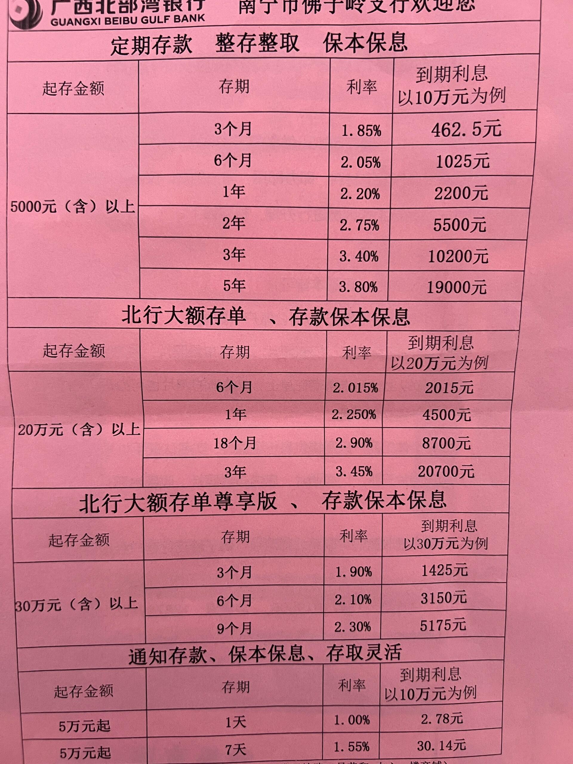 了解到,北部湾桂林银行农村信用社这三家应该是利率比较高的