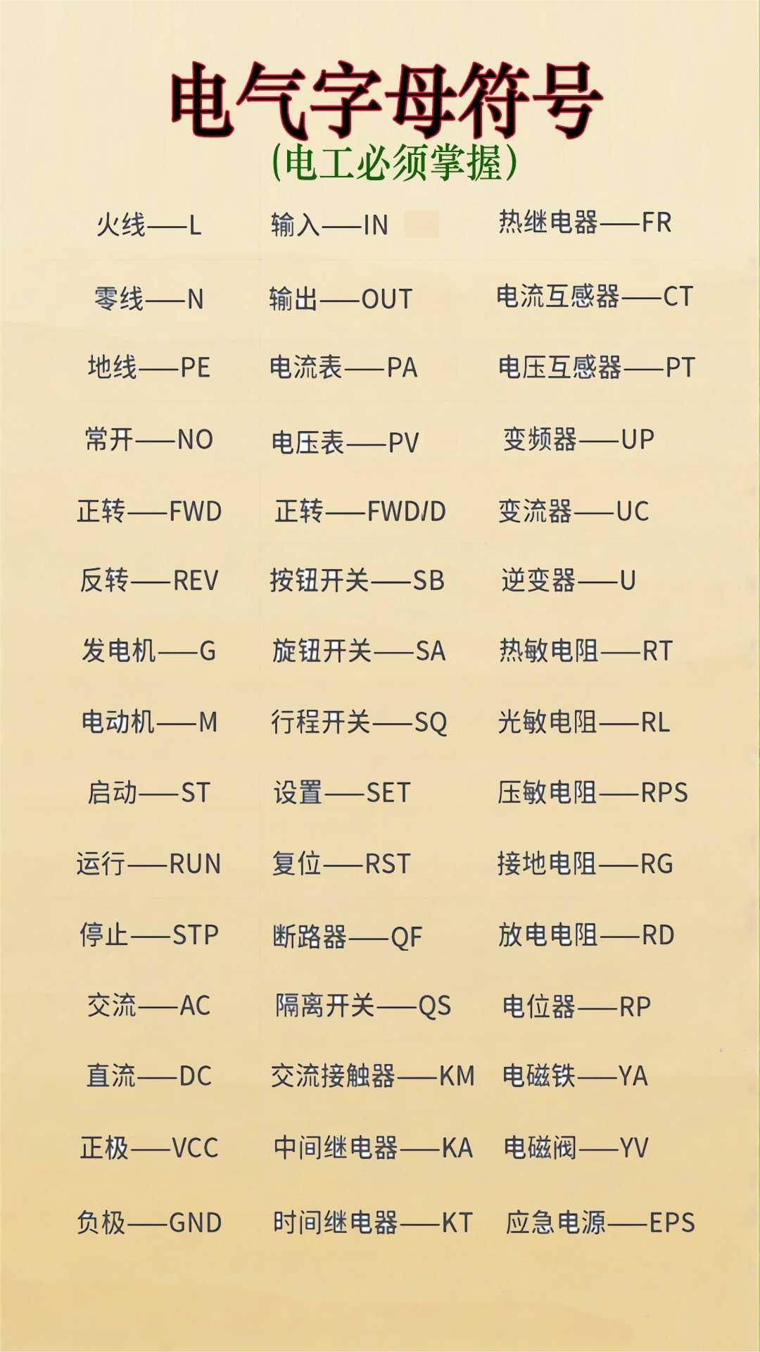 电气字母符号