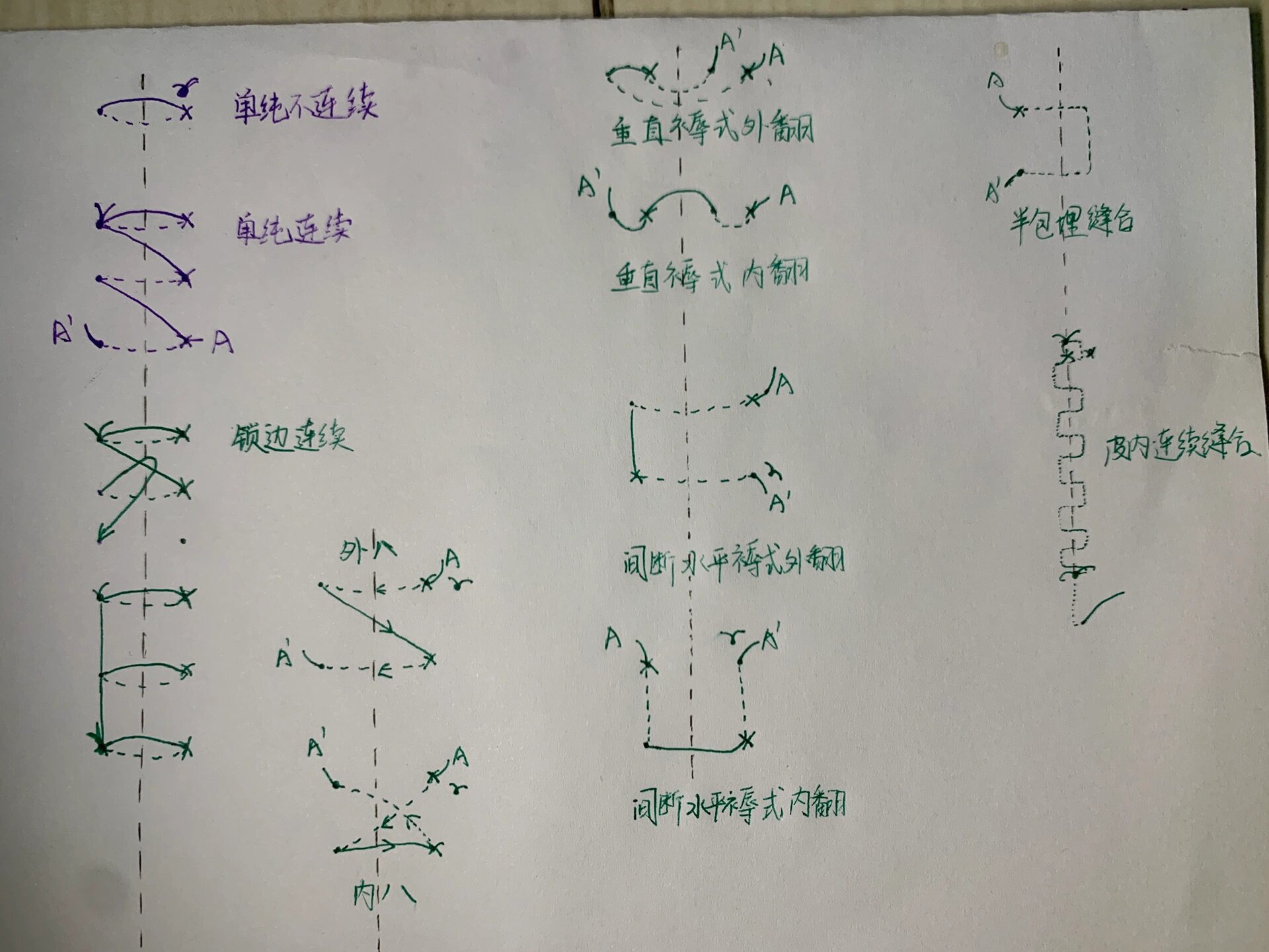 外科13种缝合方法图解图片