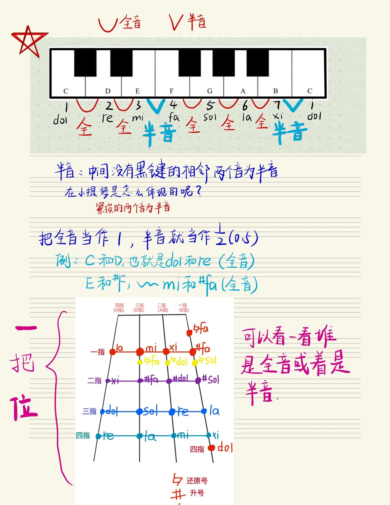 全音半音关系图片图片