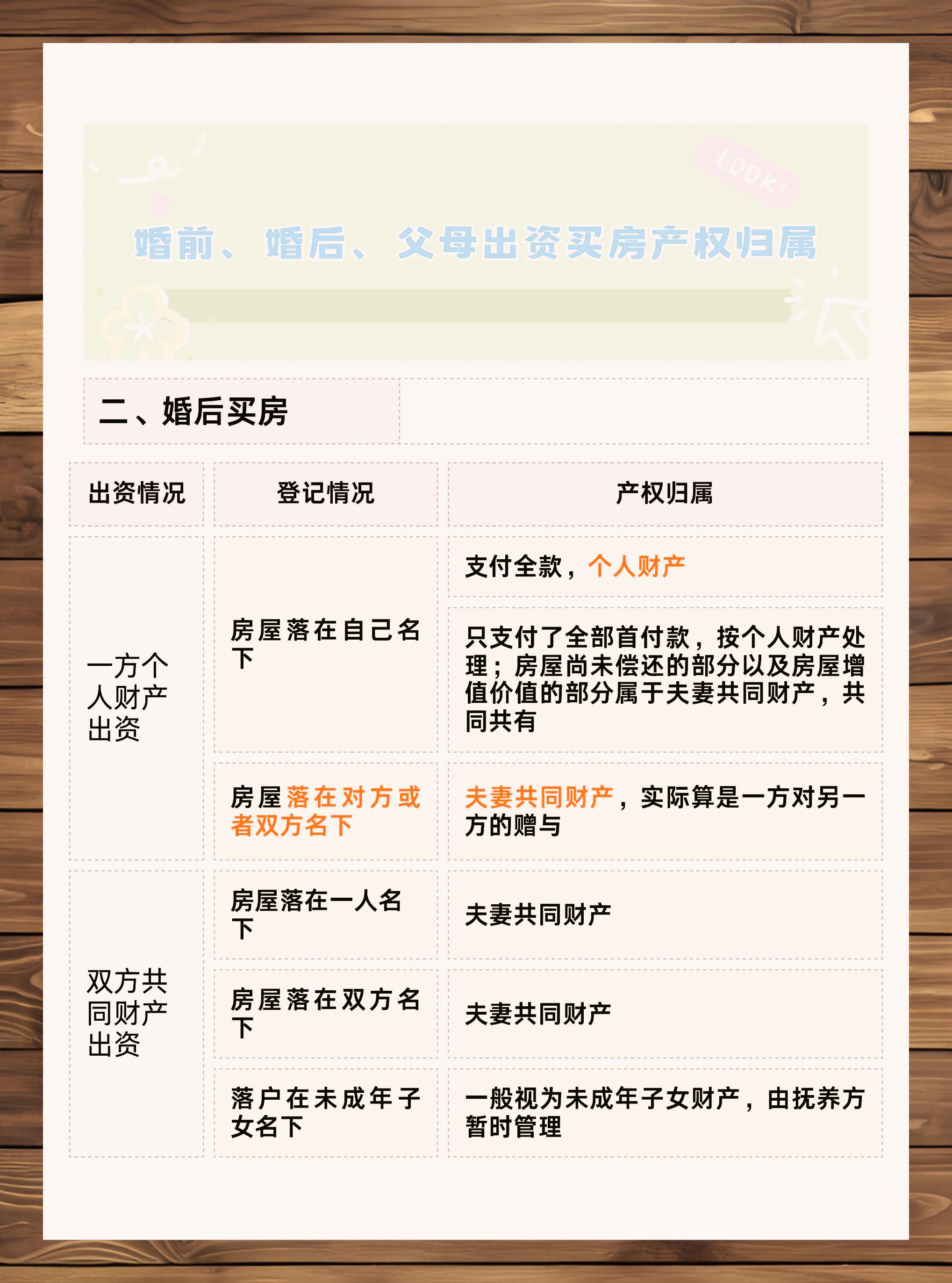 父母出资购房的产权归属:婚前婚后不同
