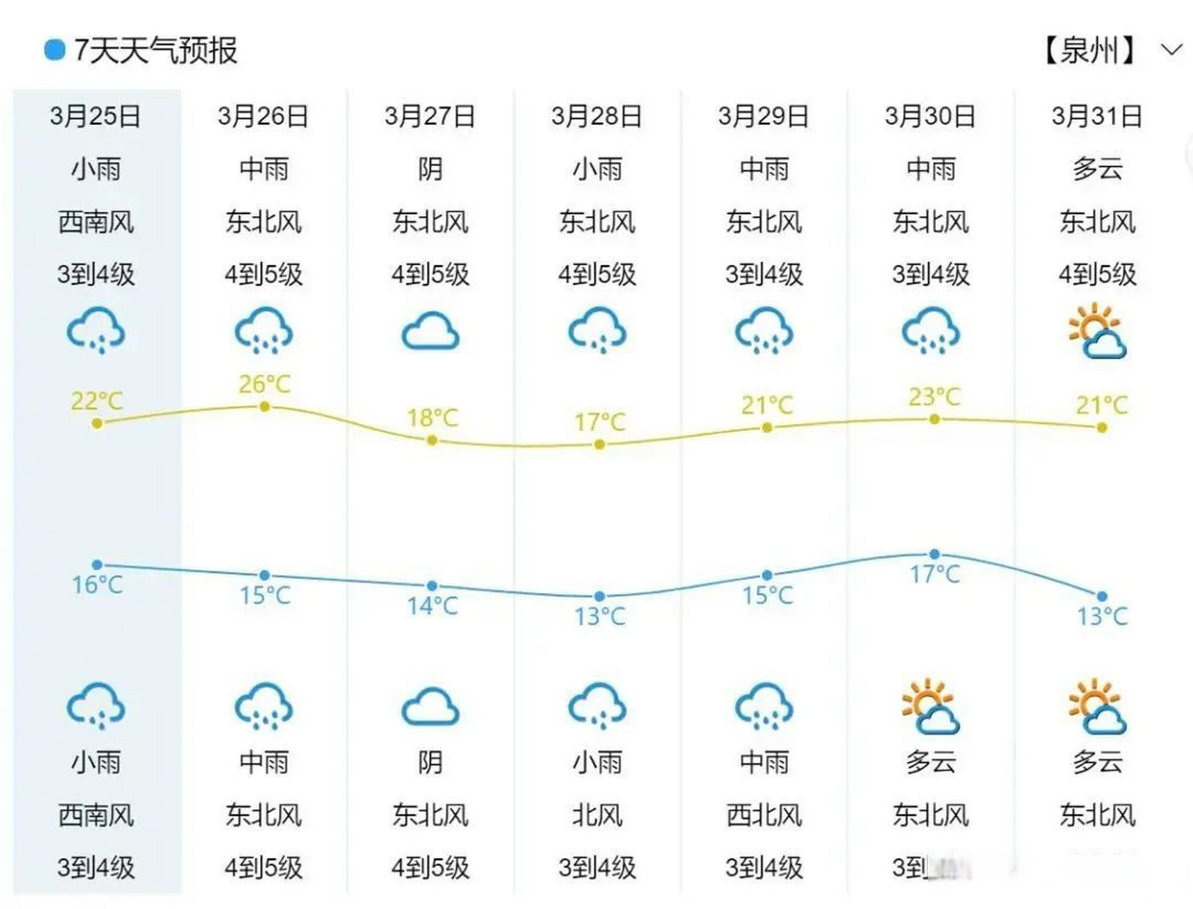 晋城天气(晋城天气30天天气预报)