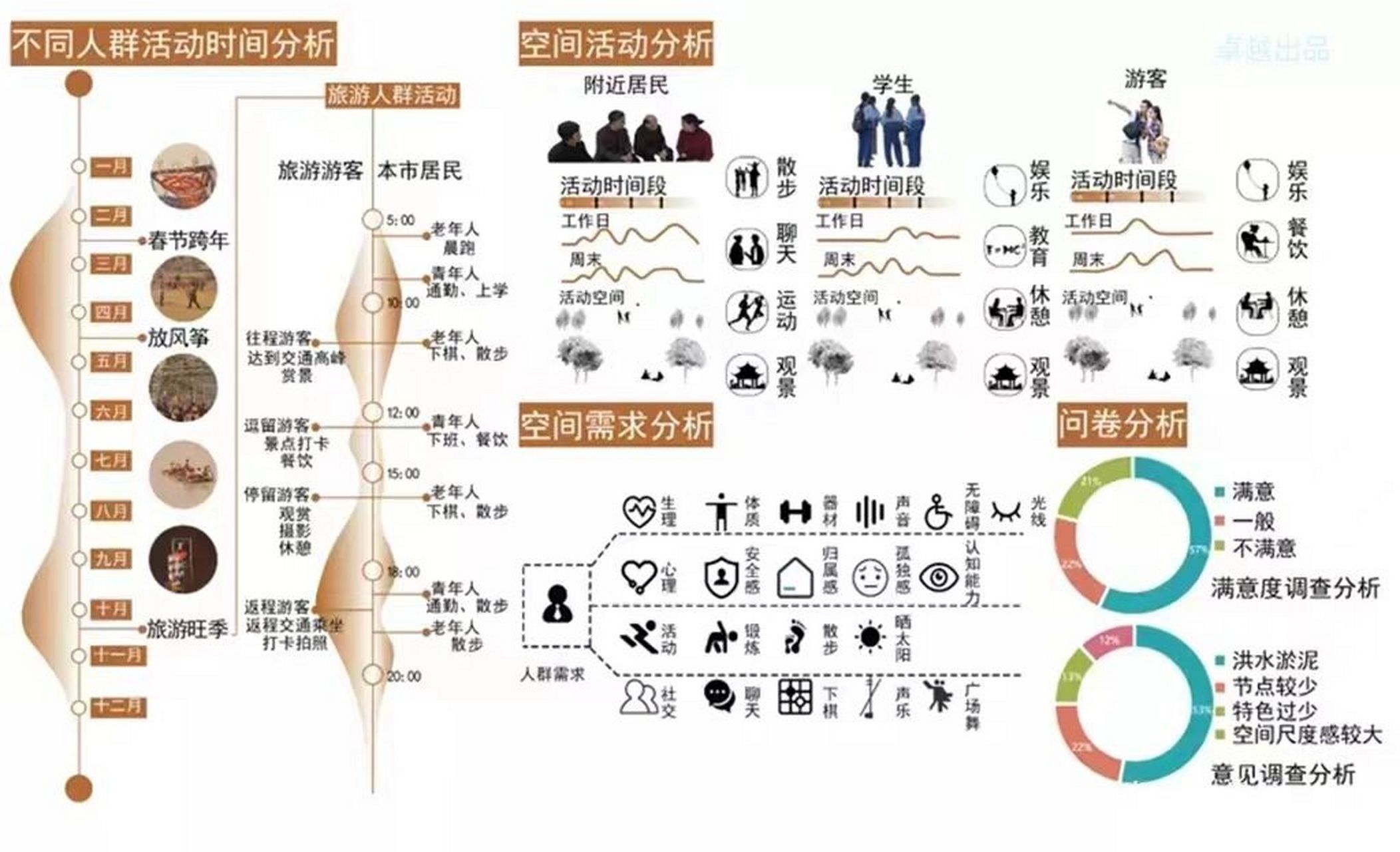 人群分析图高清图片